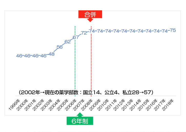 慶應義塾大学薬学部の過去 現在 未来 特集 三田評論online